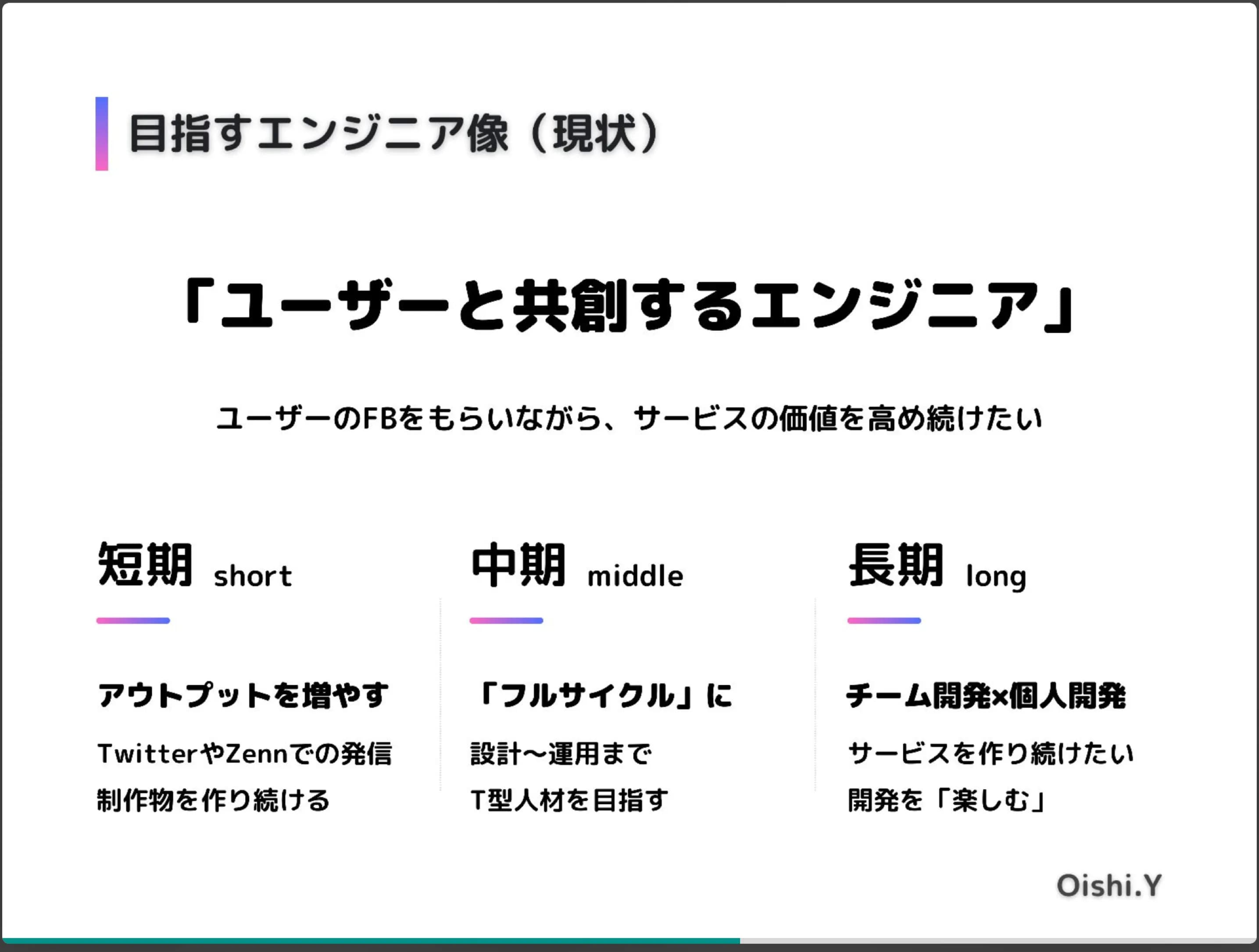 当時話していたエンジニア像